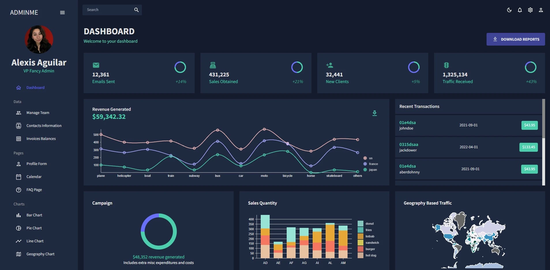 More than a dashboard; AdminMe includes three fully interactive data tables, a functional calendar, and four different chart types for displaying analytics.